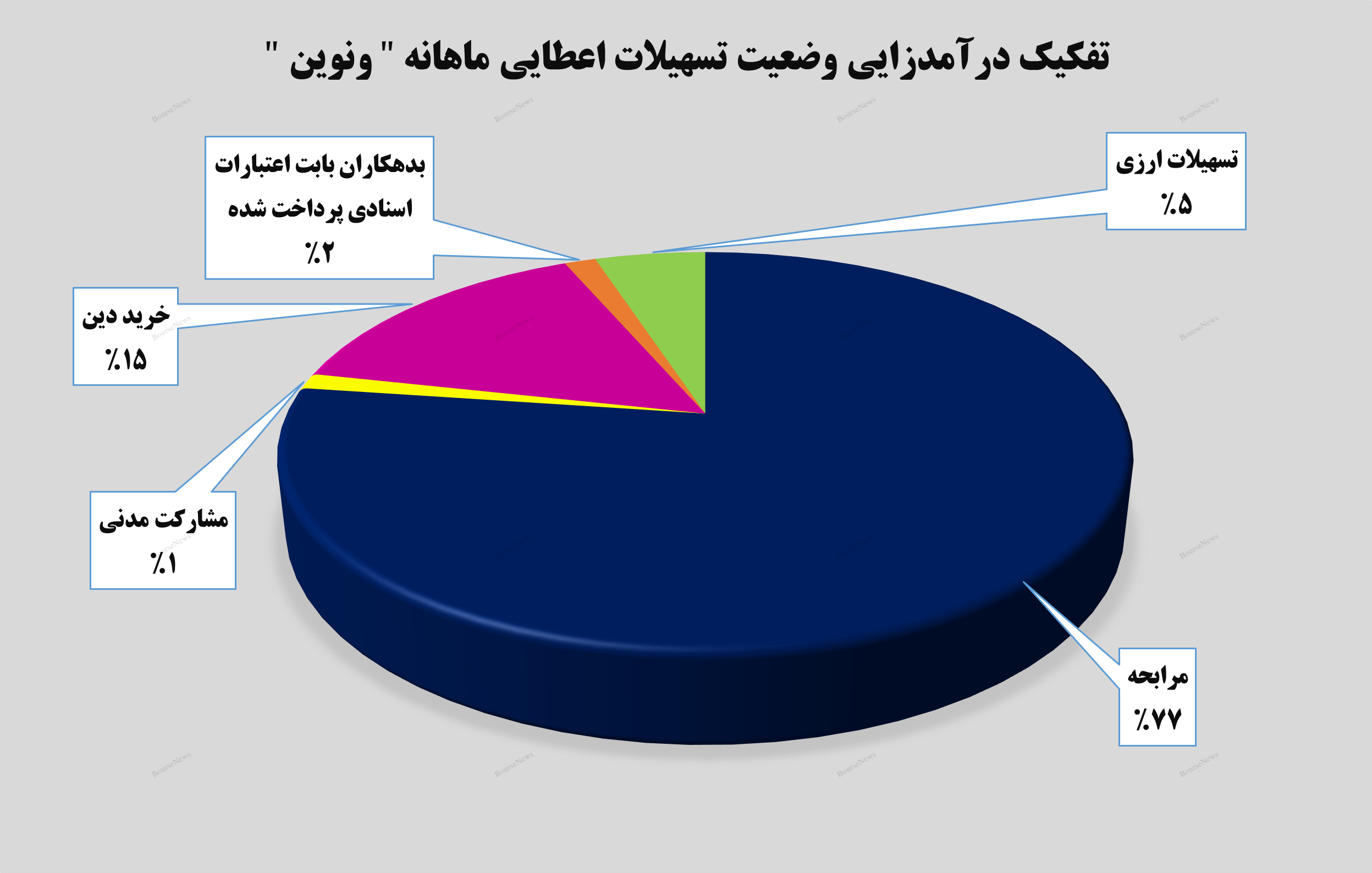 دی‌ماه