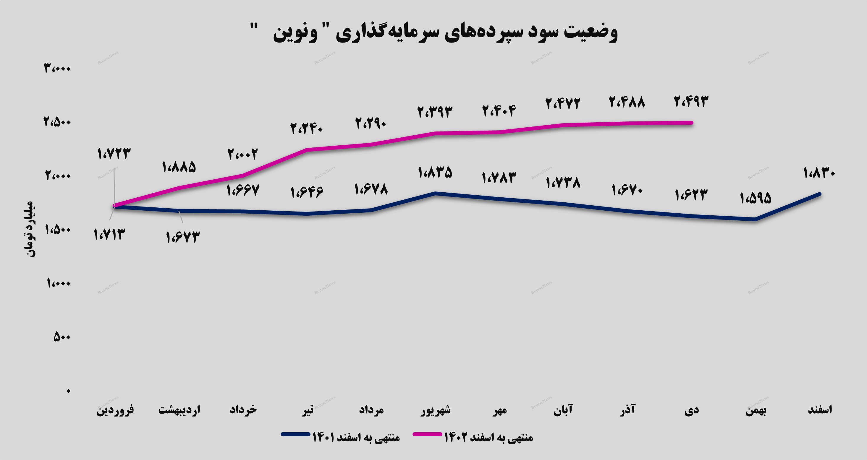 دی‌ماه