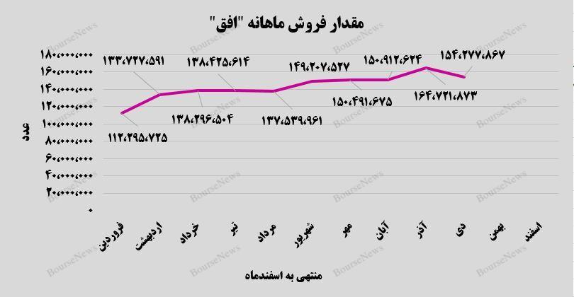درخشش