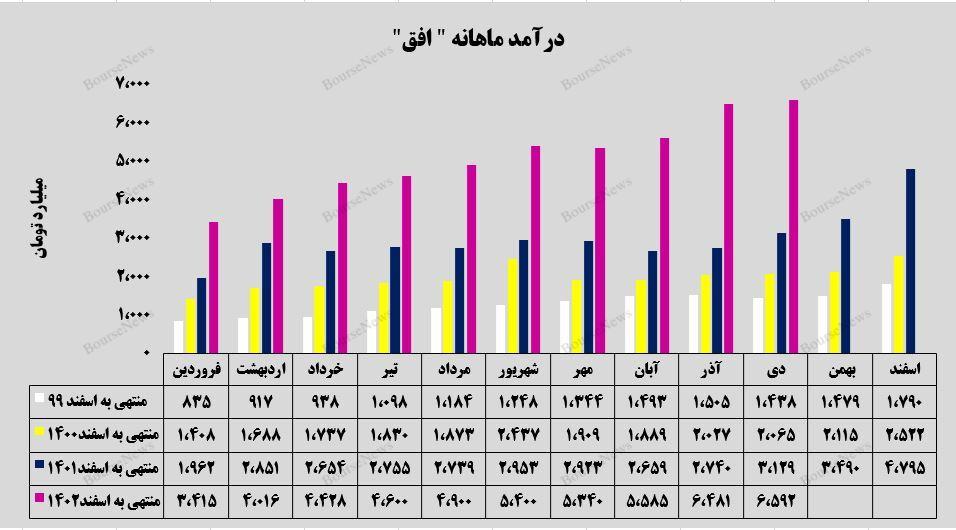 درخشش