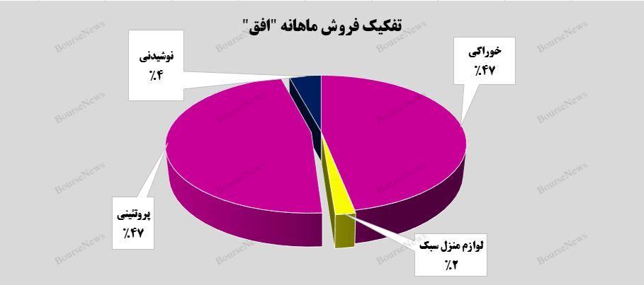 درخشش