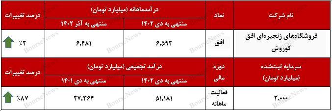درخشش