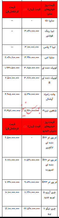 قیمت خودرو در بازار آزاد - ۹ بهمن ۱۴۰۲+جدول