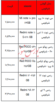 قیمت روز تلفن همراه- ۸ بهمن ۱۴۰۲+ جدول