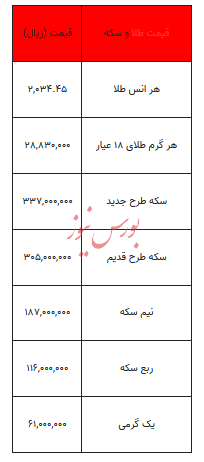 بخوانید/ از قیمت سکه تا یک گرم طلا- ۹ بهمن ۱۴۰۲