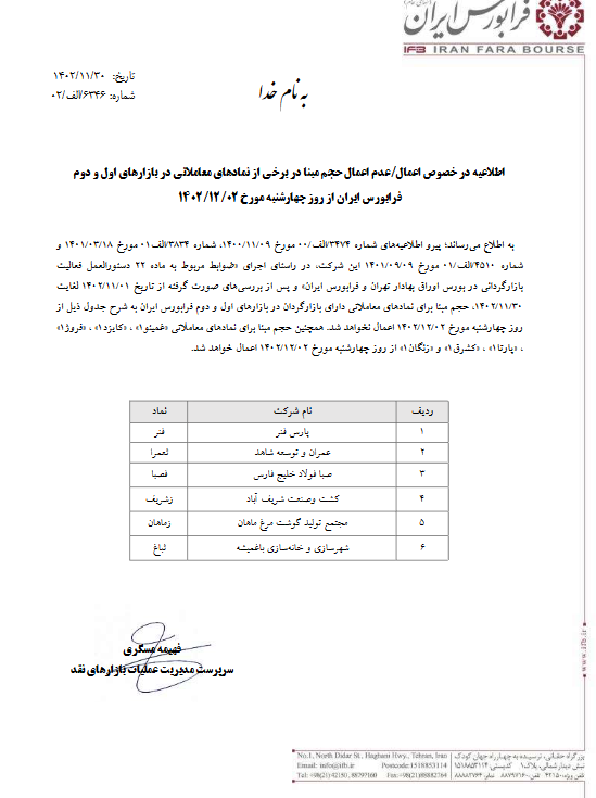 اعمال و عدم اعمال حجم مبنا در برخی از نمادهای فرابورسی