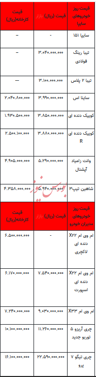 قیمت خودرو در بازار آزاد - اول اسفند ۱۴۰۲+جدول