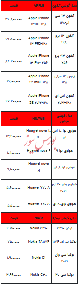 قیمت روز تلفن همراه- اول اسفند ۱۴۰۲+ جدول