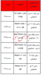 قیمت روز تلفن همراه- اول اسفند ۱۴۰۲+ جدول