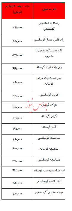 قیمت روز گوشت قرمز - اول اسفند ۱۴۰۲ + جدول