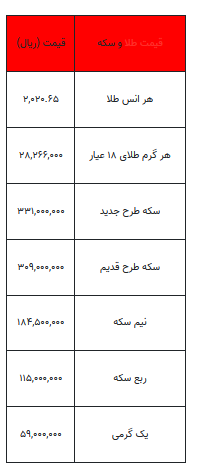 بخوانید/ از قیمت سکه تا یک گرم طلا- اول اسفند ۱۴۰۲