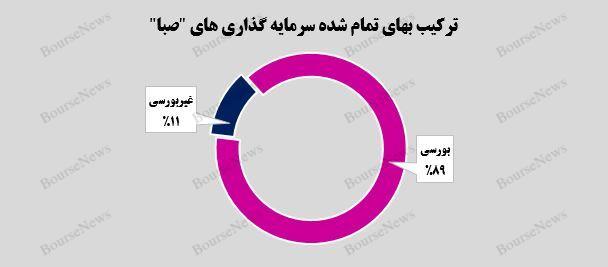 رشد ۲۰ درصدی