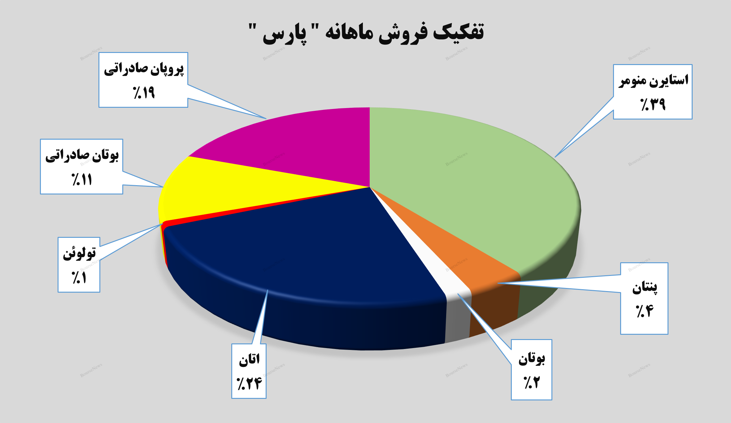 تداوم روز‌های خوب