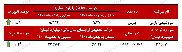 تداوم روز‌های خوب