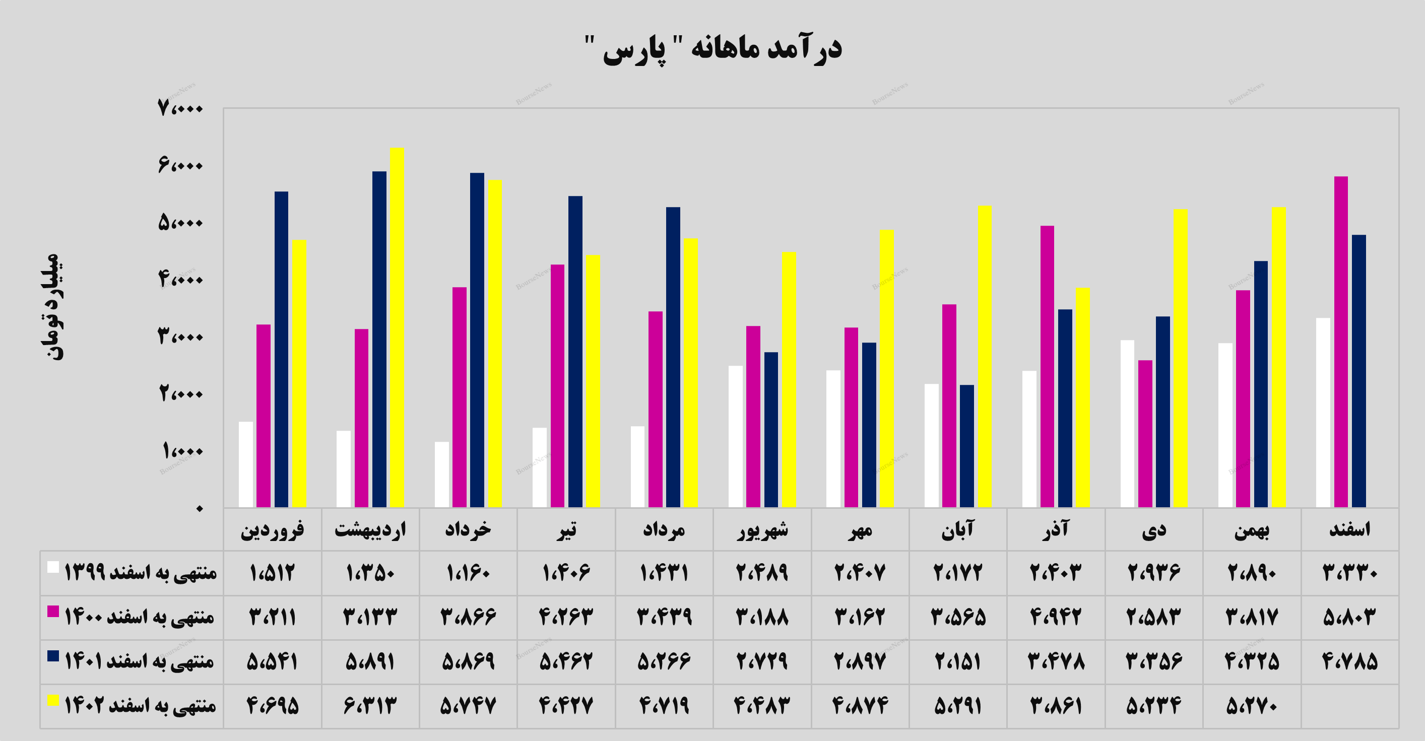 تداوم روز‌های خوب