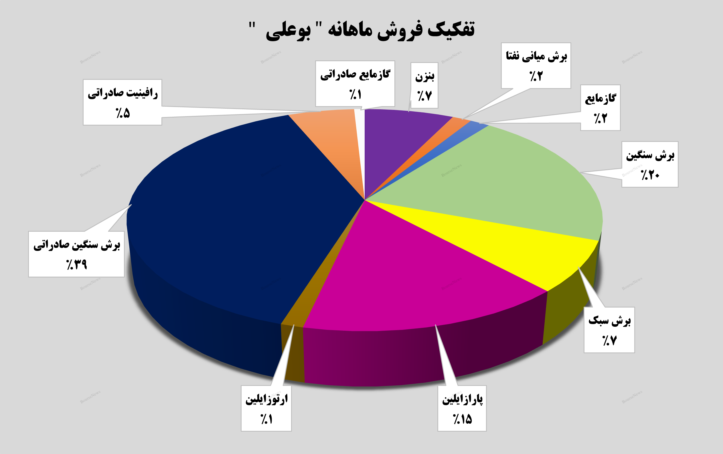 رکوردی جدید از