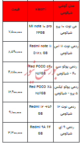 قیمت روز تلفن همراه- ۱۵ اسفند ۱۴۰۲+ جدول