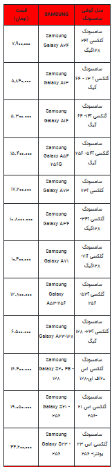 قیمت روز تلفن همراه- ۱۶ اسفند ۱۴۰۲+ جدول