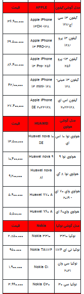 قیمت روز تلفن همراه- ۱۶ اسفند ۱۴۰۲+ جدول