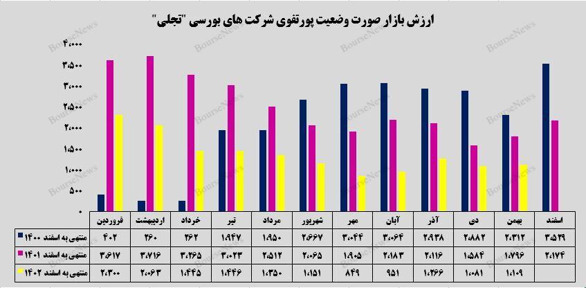 قدم‌های