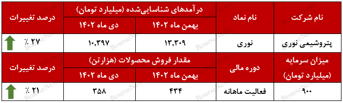 «برش سنگین» درآمدزاترین بخش صادراتی