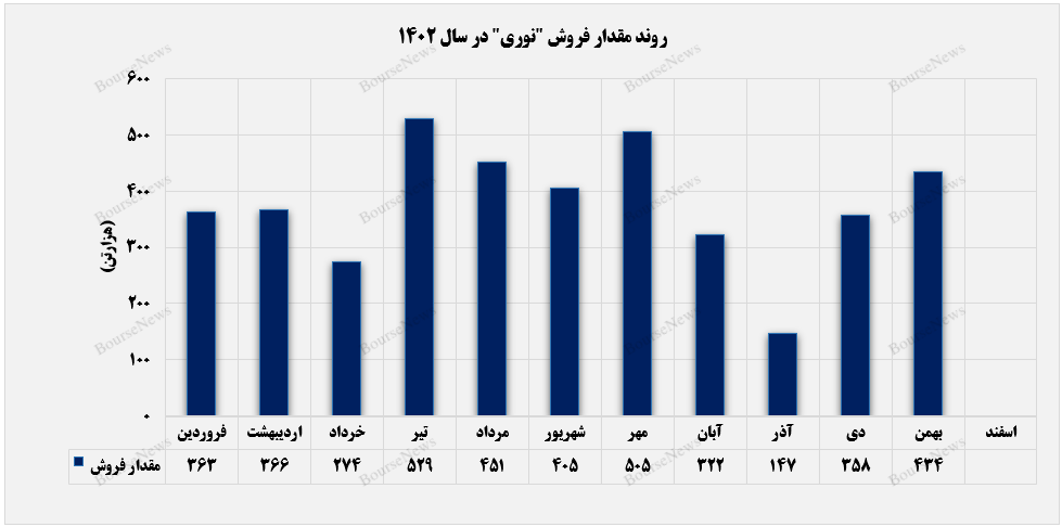 «برش سنگین» درآمدزاترین بخش صادراتی