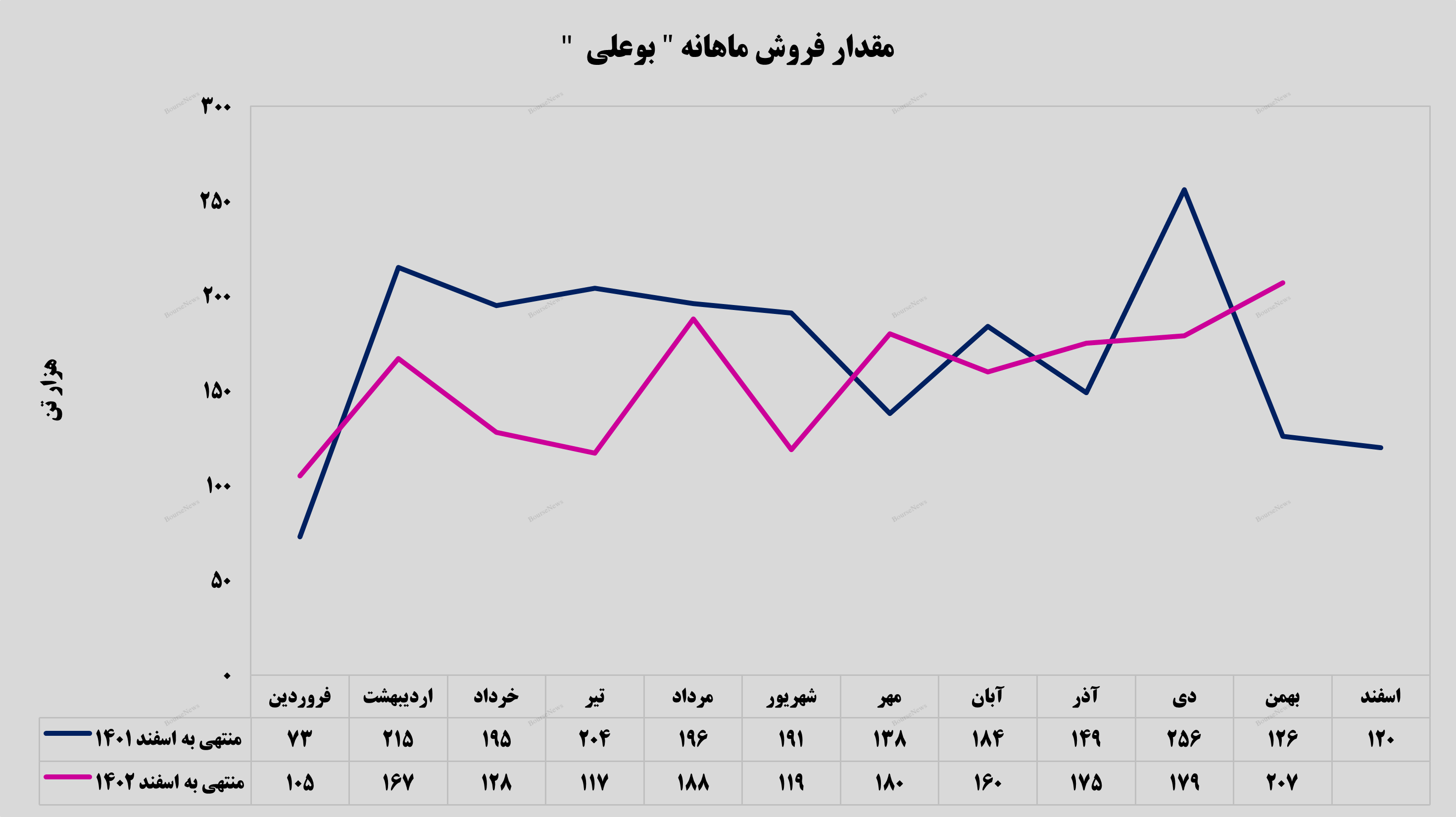 ریفرمیت درآمدزاترین محصول