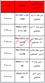 قیمت روز تلفن همراه- ۱۹ اسفند ۱۴۰۲+ جدول