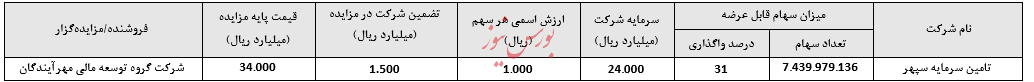 آگهی مزایده فروش سهام شرکت تامین سرمایه سپهر (سهامی خاص)