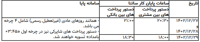 ساعات کاری سامانه های ساتنا و پایا در هفته پایانی سال جاری اعلام شد