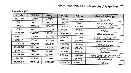 تجلی با دست پر به مجمع می رود