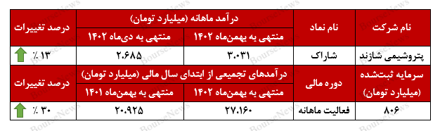 رکوردزنی