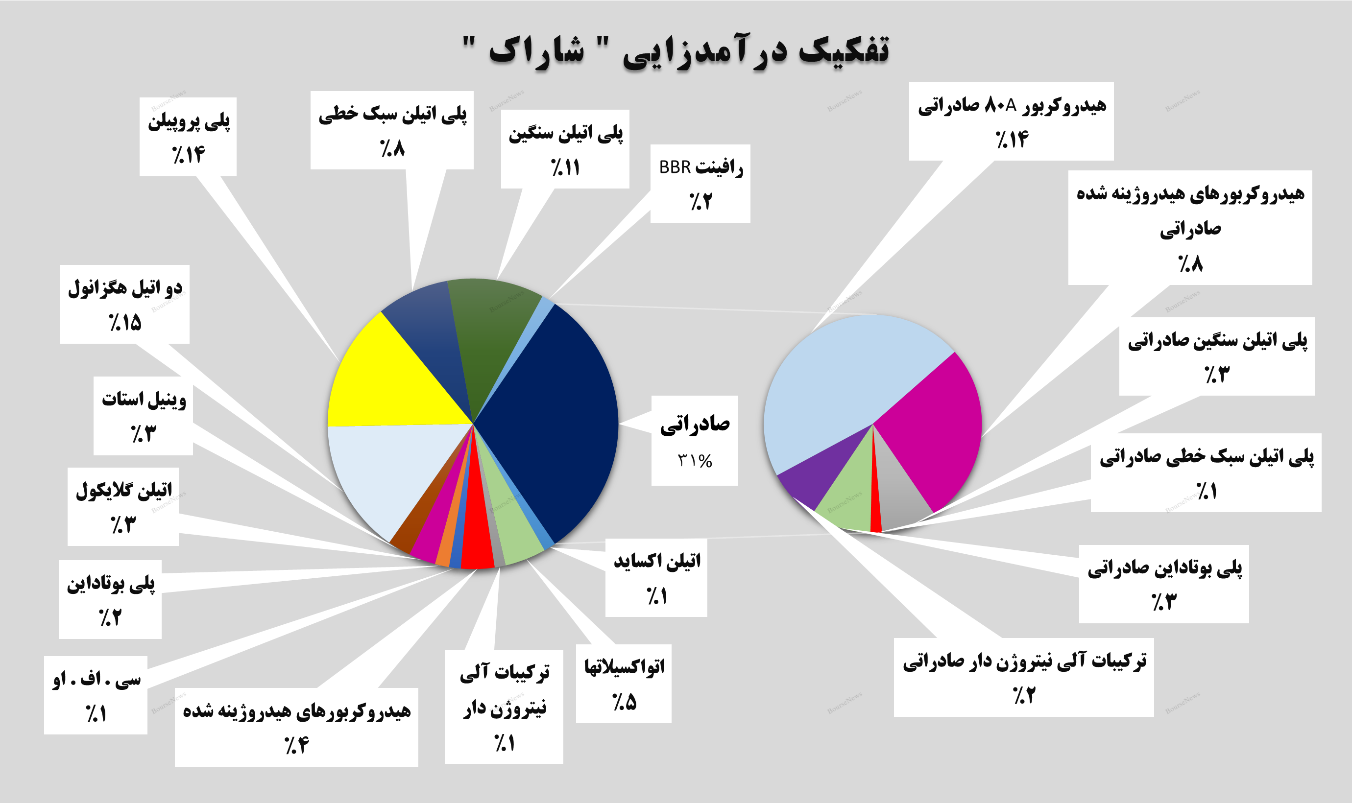 رکوردزنی