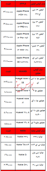 قیمت روز تلفن همراه- ۲ اسفند ۱۴۰۲+ جدول