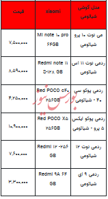 قیمت روز تلفن همراه- ۲ اسفند ۱۴۰۲+ جدول