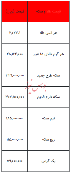 بخوانید/ از قیمت سکه تا یک گرم طلا- ۲ اسفند ۱۴۰۲