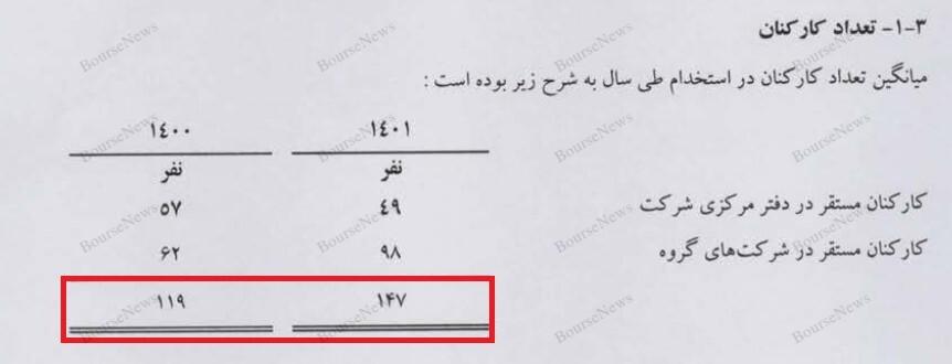 بریز و بپاش‌های سازمان بورس با کارمزد‌های معاملاتی شما 