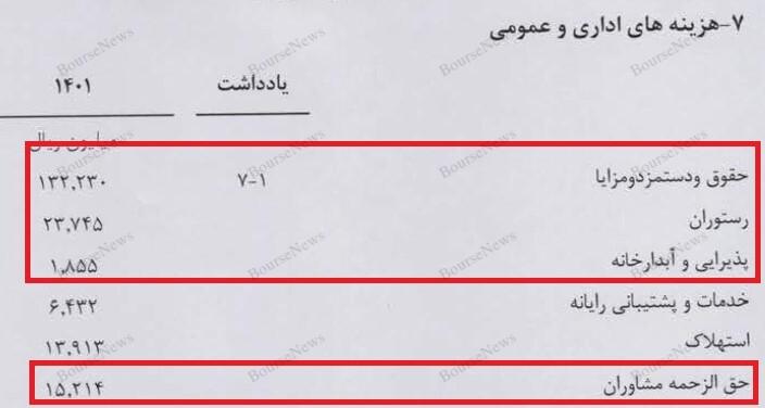 بریز و بپاش‌های سازمان بورس با کارمزد‌های معاملاتی شما 