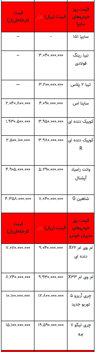 قیمت خودرو در بازار آزاد - ۲۰ اسفند ۱۴۰۲+جدول