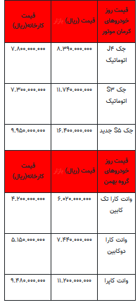 قیمت خودرو در بازار آزاد - ۲۰ اسفند ۱۴۰۲+جدول