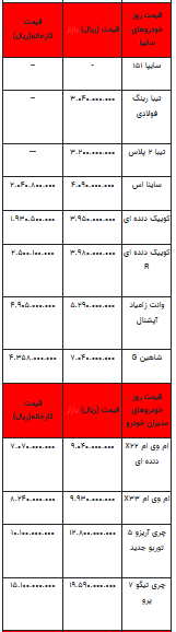 قیمت خودرو در بازار آزاد - ۲۱ اسفند ۱۴۰۲+جدول