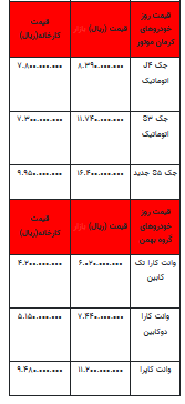 قیمت خودرو در بازار آزاد - ۲۱ اسفند ۱۴۰۲+جدول