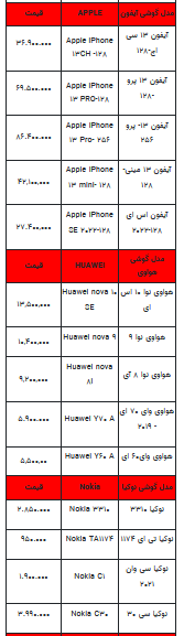 قیمت روز تلفن همراه- ۱۹ اسفند ۱۴۰۲+ جدول