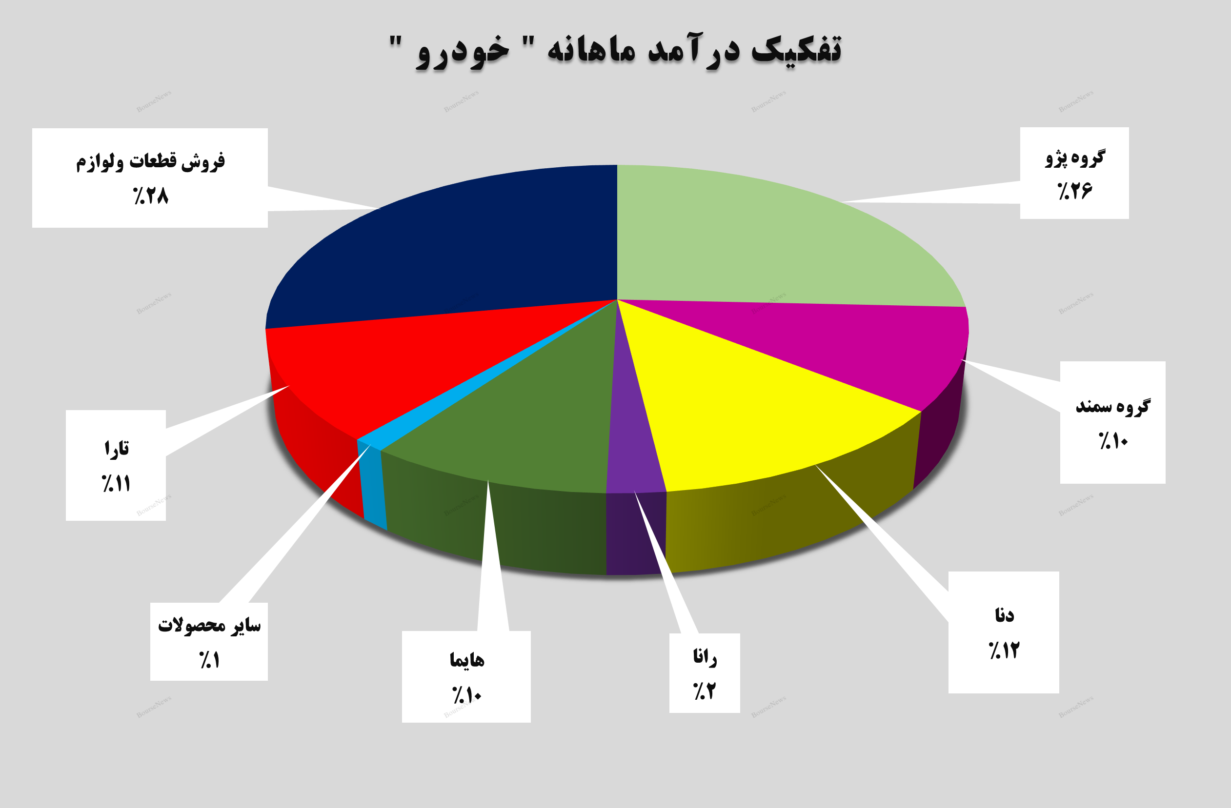 جهش ۴۵ درصدی