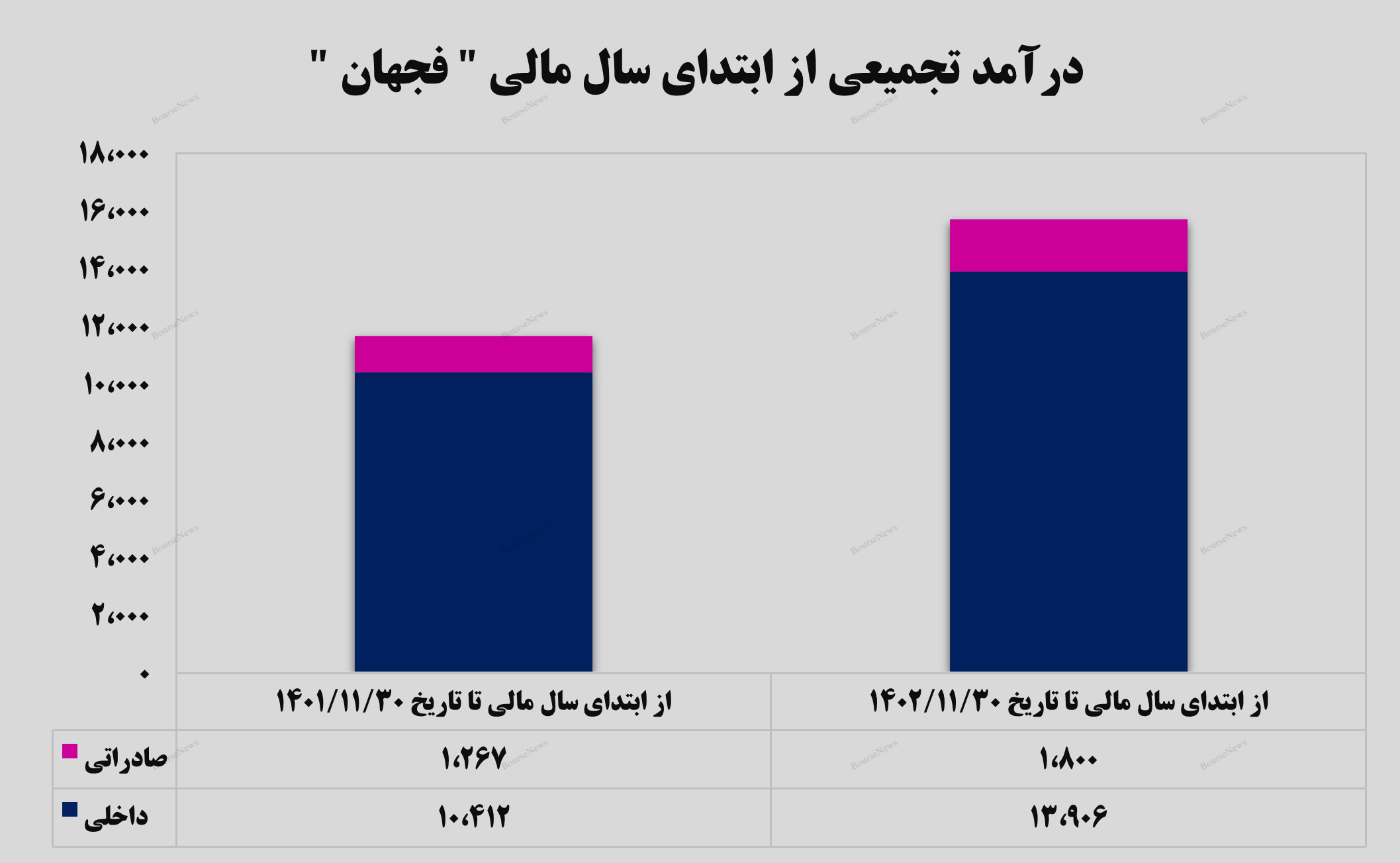 درآمدی جذاب توسط