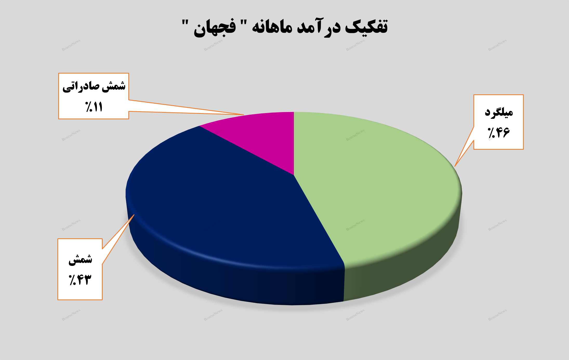 درآمدی جذاب توسط