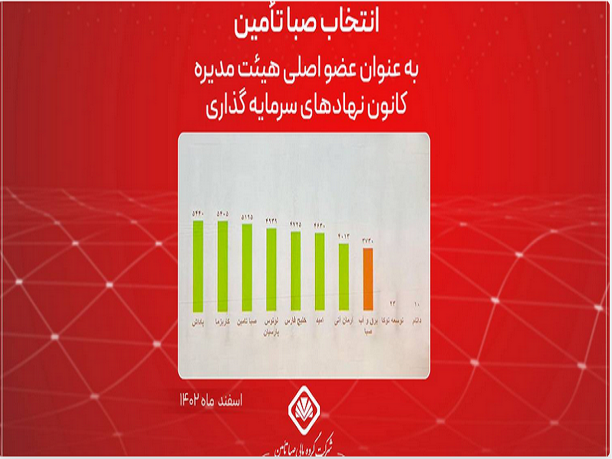 انتخاب صبا تأمین به عنوان عضو اصلی هیئت مدیره کانون نهادهای سرمایه‌گذاری