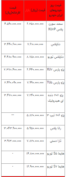 قیمت خودرو در بازار آزاد - ۲۳ اسفند ۱۴۰۲+جدول