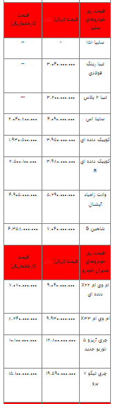 قیمت خودرو در بازار آزاد - ۲۳ اسفند ۱۴۰۲+جدول