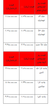 قیمت خودرو در بازار آزاد - ۲۳ اسفند ۱۴۰۲+جدول